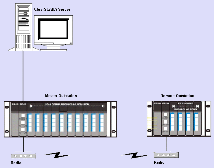 Kingfisher Driver Guide Kingfisher Master Outstation with Remote Outstations (Introduction to